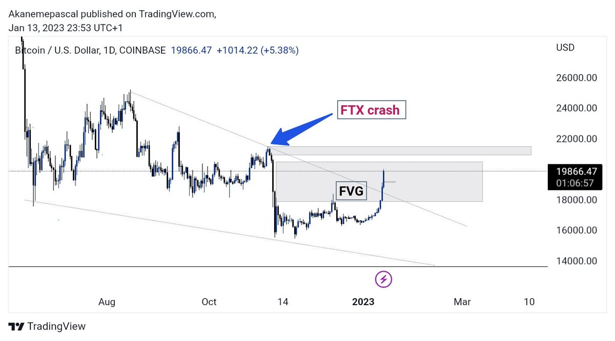 Just look at that recovery out of the range