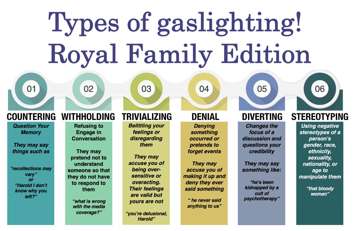 ONE of my takeaway from #SparebyPrinceHarry the #RacistRoyalFamily  are persistent gaslighters