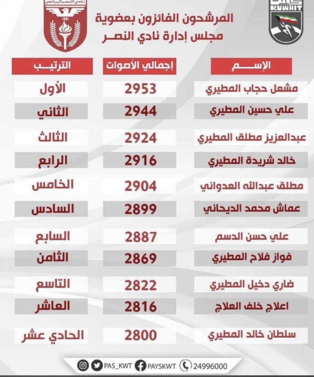 عبدالعزيز دخيل القطيمي.⚖️ tweet media