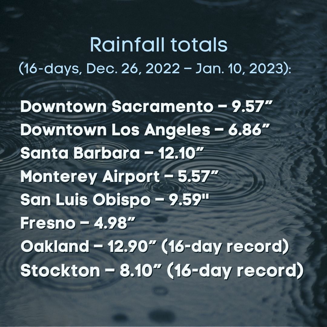 Kathleen ronayne on twitter nearly 10 inches of rain in downtown