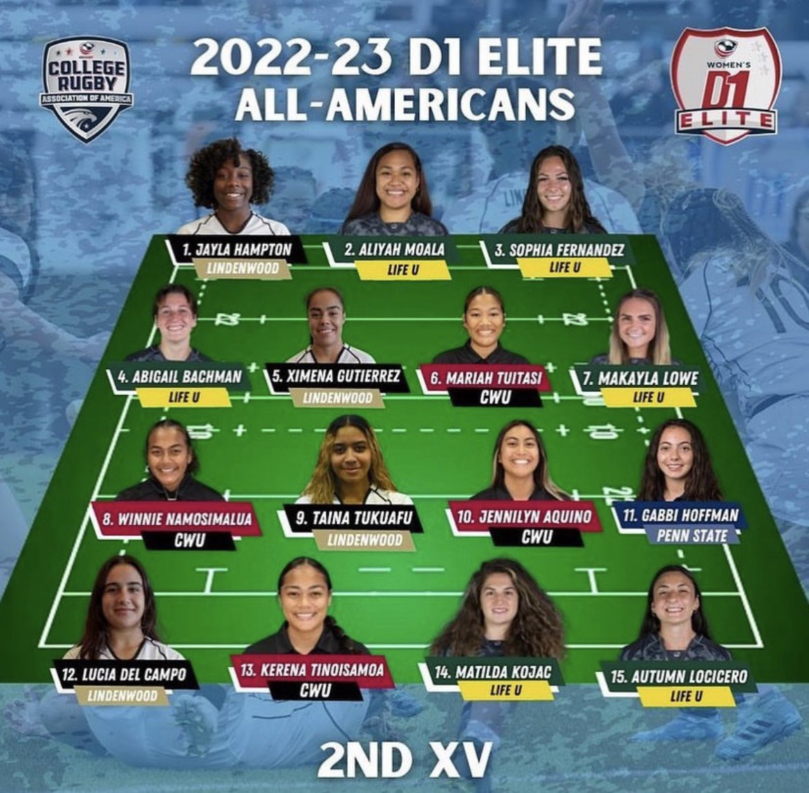 Proud of our girls that made the ‘22/‘23 D1 Elite All-American first and second team!