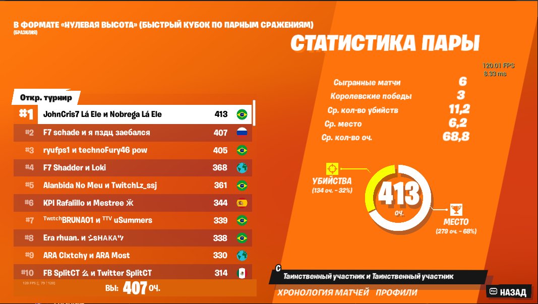 🥈today  w / <a href="/dr4xis/">dr4xis</a> 

<a href="/Esports_F7/">Team F7</a> <a href="/Esports_F7A/">Team F7 Academy</a>