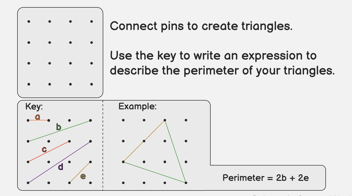 210Math's tweet photo. How many different (non-congruent) triangles can be created on this grid using the rules below?

#iteachmath #mtbos #MSmathchat #mathchat #edchat #WODB https://t.co/IqjgVwyxTC
