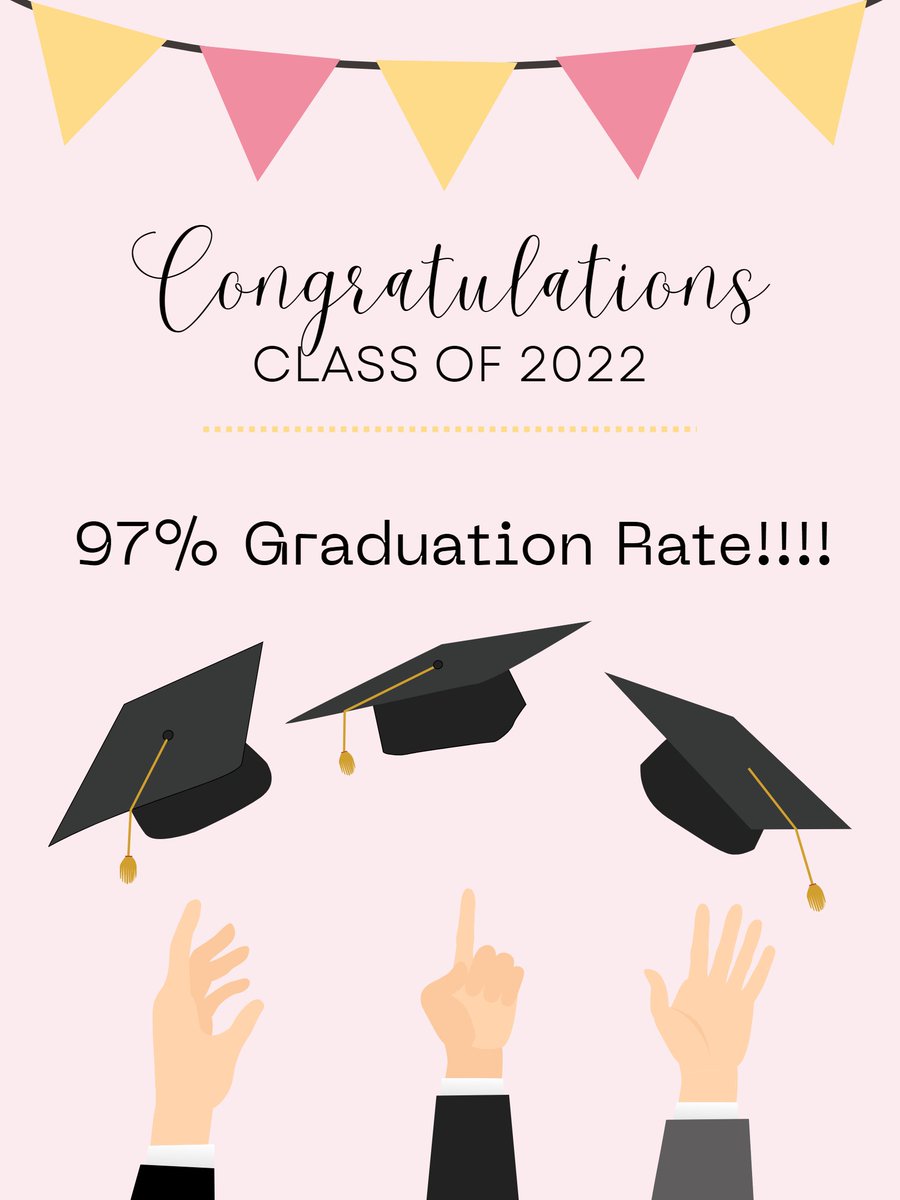 Congratulations to the Class of 2022--97% graduation rate!!