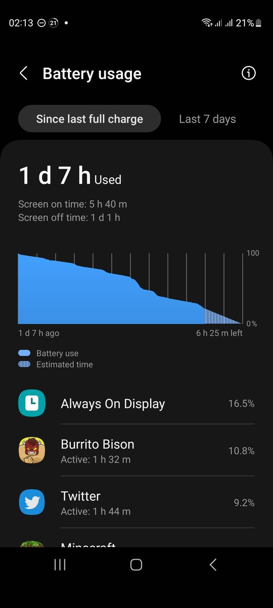 inikaizo's tweet image. Wow.. Lebih dari 1 hari sekali charge. Good job #s20fe