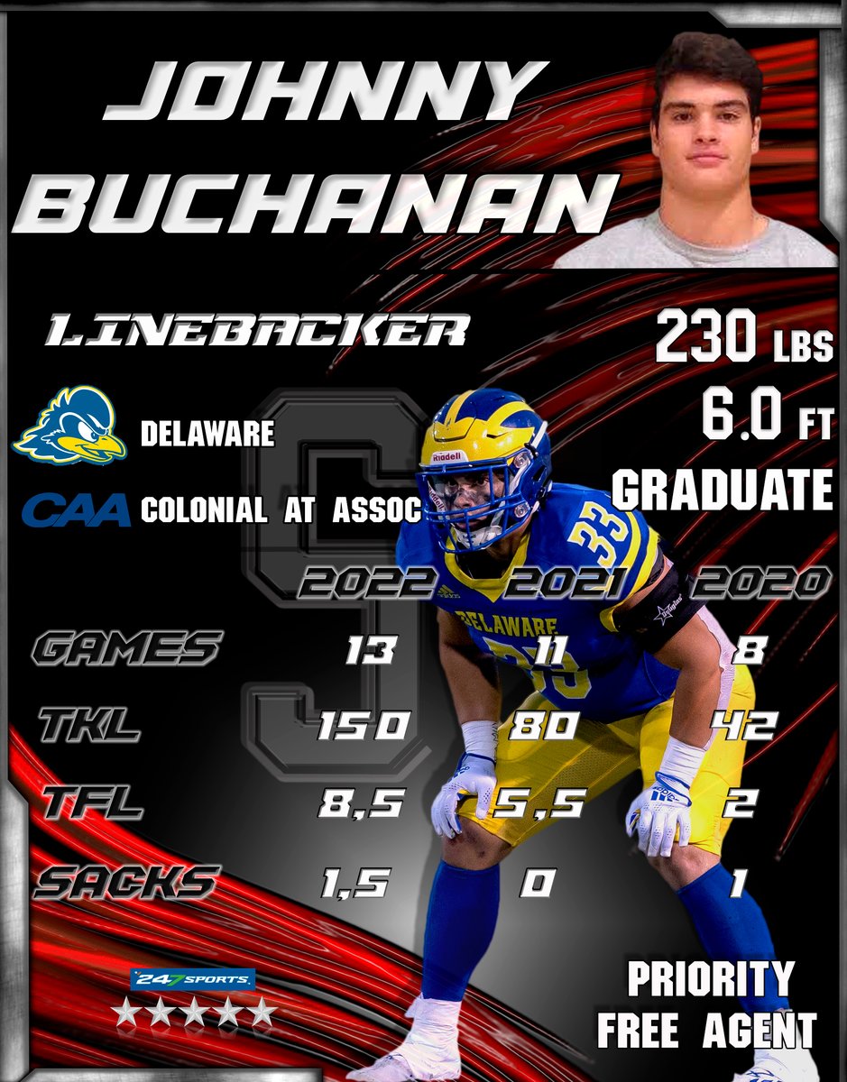 SocarratCollege's tweet photo. Viajamos a la FCS, mas en concreto a la Colonial Athletic Association para conocer a Johnny Buchanan, linebacker de la universidad de Delaware.
Capitan del equipo 4 años y con experiencia como RB en HS. https://t.co/rA2WE9kIzz