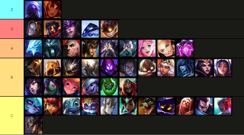 with just small samplesize, this is my take on mid meta for 13.1