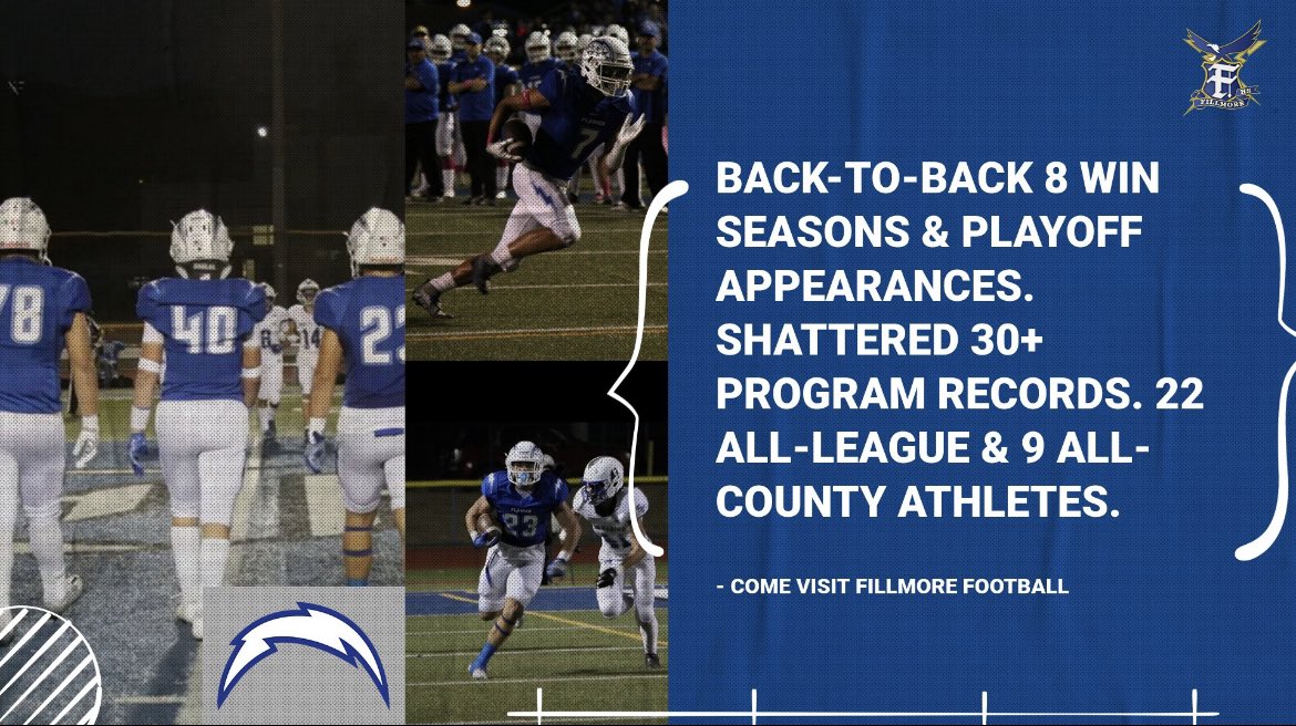 fhsflashesfb's tweet photo. Come see what Fillmore Football is cultivating!
We are proud to have high character student athletes who excel in the classroom, community, and on the field.
#BoltsUp⚡️
#FlashesFamily
@vcspreps @CharlieWeis455 @FUSDFlashes @FillmoreGazette @FlashesAthletic https://t.co/hqpqL2tOWe
