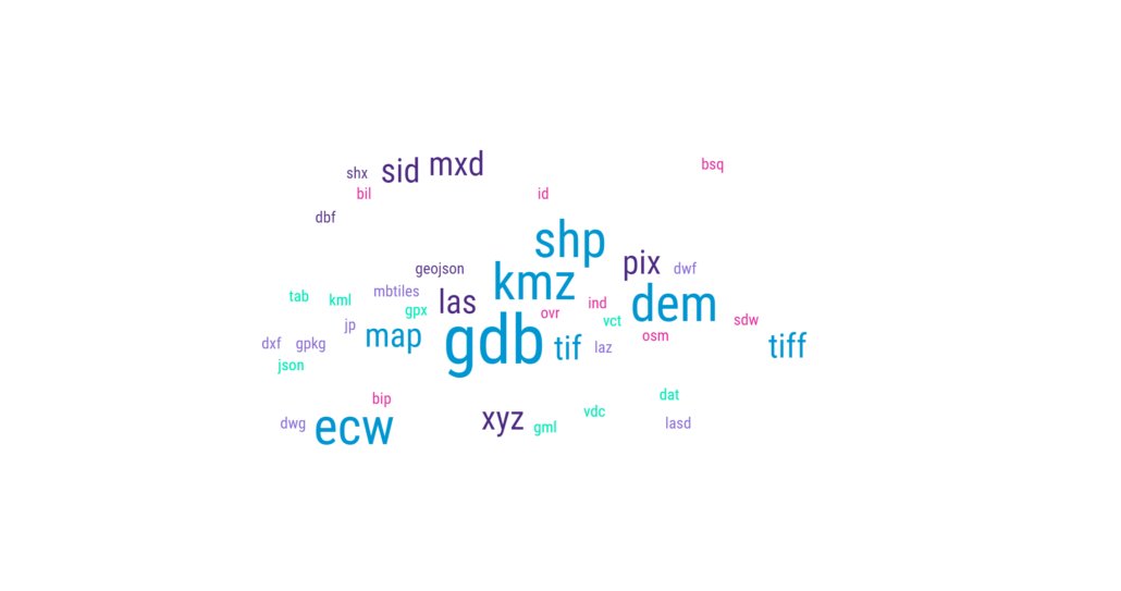 bcit_gis's tweet photo. GIS Formats and Geospatial File Extensions https://t.co/9eOuSHlb3c https://t.co/ljjjKSfZzA