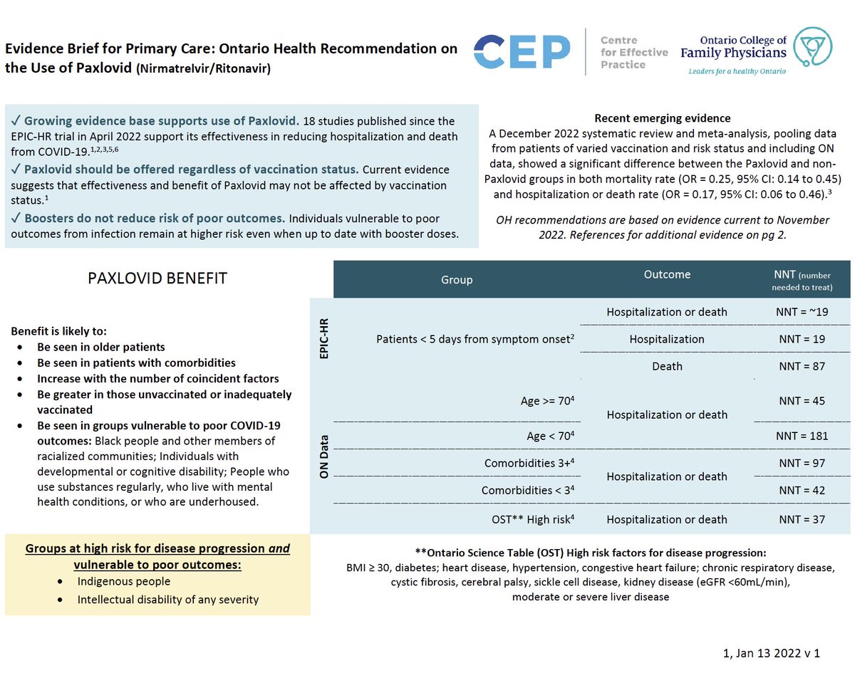 In partnership with @OntarioCollege, we've developed a brief PDF to help clinicians understand the most recent evidence supporting risk-benefit analysis for the prescription of Paxlovid. Download it here: tools.cep.health/tool/covid-19/…