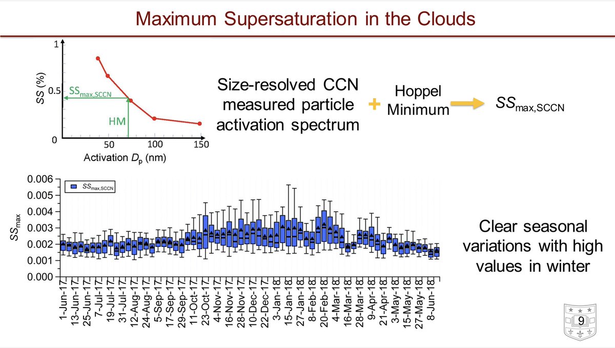 Xianda Gong tweet media