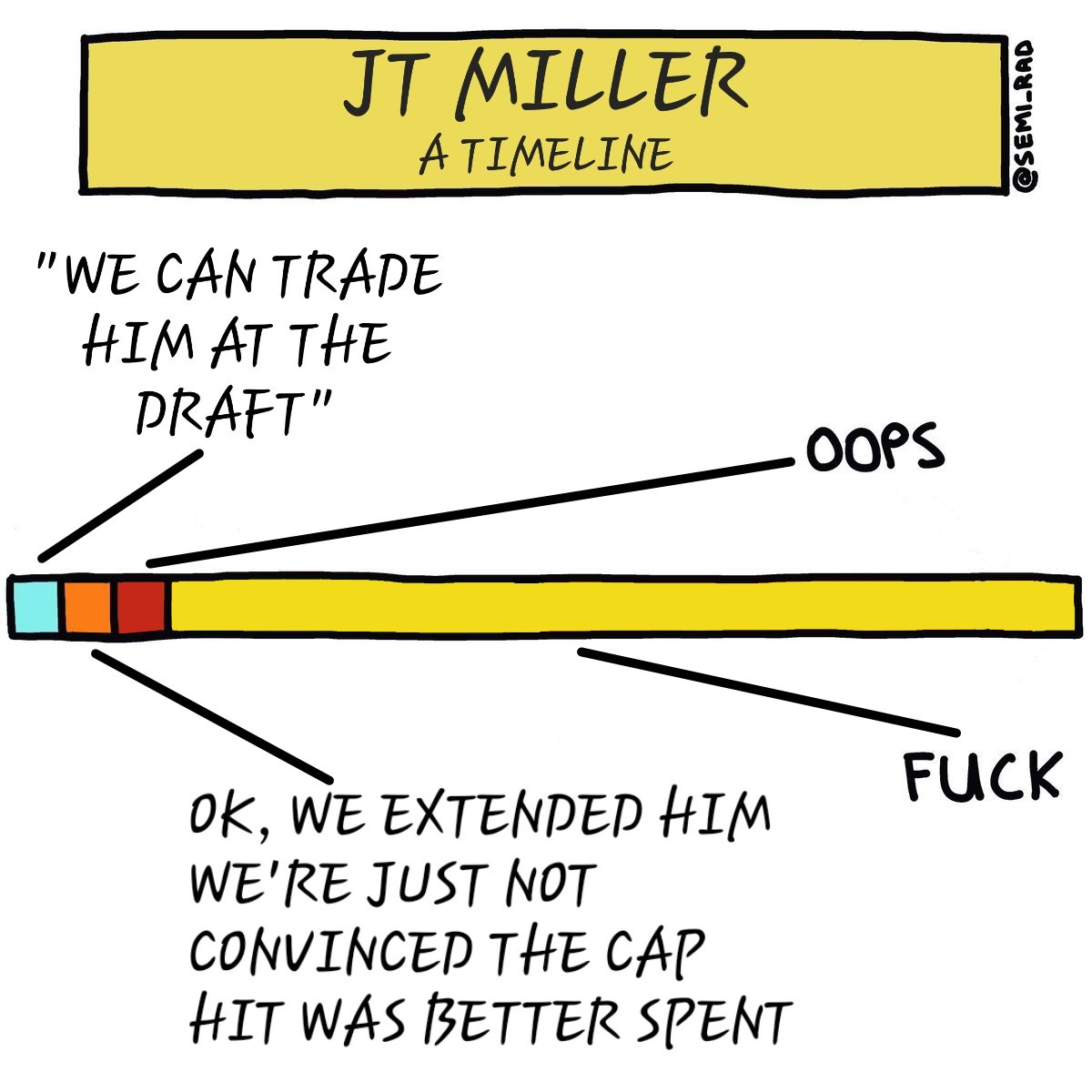 ZᴇʀᴏTᴇɴᴀᴄɪᴛʏ tweet media