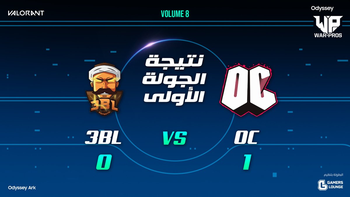 glesportsme's tweet photo. يفوز #OverConfident بالجولة الأولى على فريق @3bl_esports .
🖥️ https://t.co/zNMDG7JoBJ
#GamersLounge #WarPros https://t.co/1GcvwIQTJV