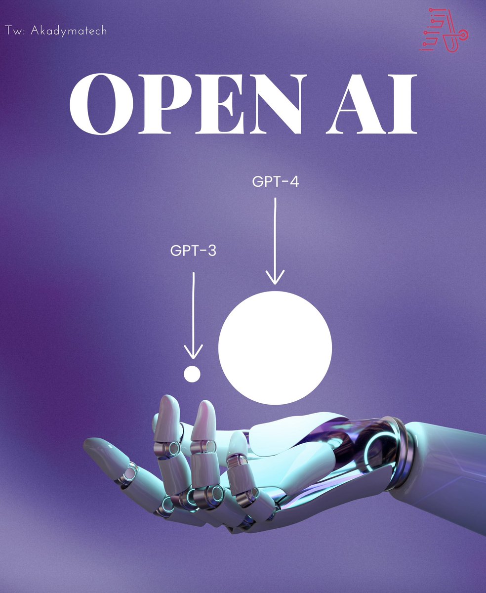 akadymatech's tweet photo. شركة #OpenAI تقرر إطلاق المودل الجديد GPT-4 الأقوى ب 571 ضعف المودل السابق GPT-3.

وكما أوضحت الشركة في بيانها الأخير بأن المودل الجديد سيكون نقلة نوعية لعالم الذكاء الاصطناعي وبأن المودل السابق ماهو الا لعبة مقارنة بالمودل الجديد! https://t.co/XarAUZ9fvd