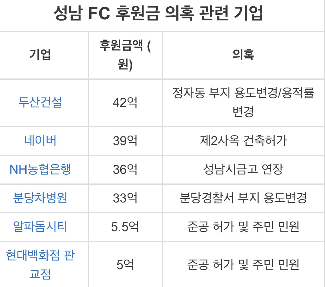 시정을 돌보랬더니 시장을 열어 장사를 했네.. 이건 무기징역감이지..