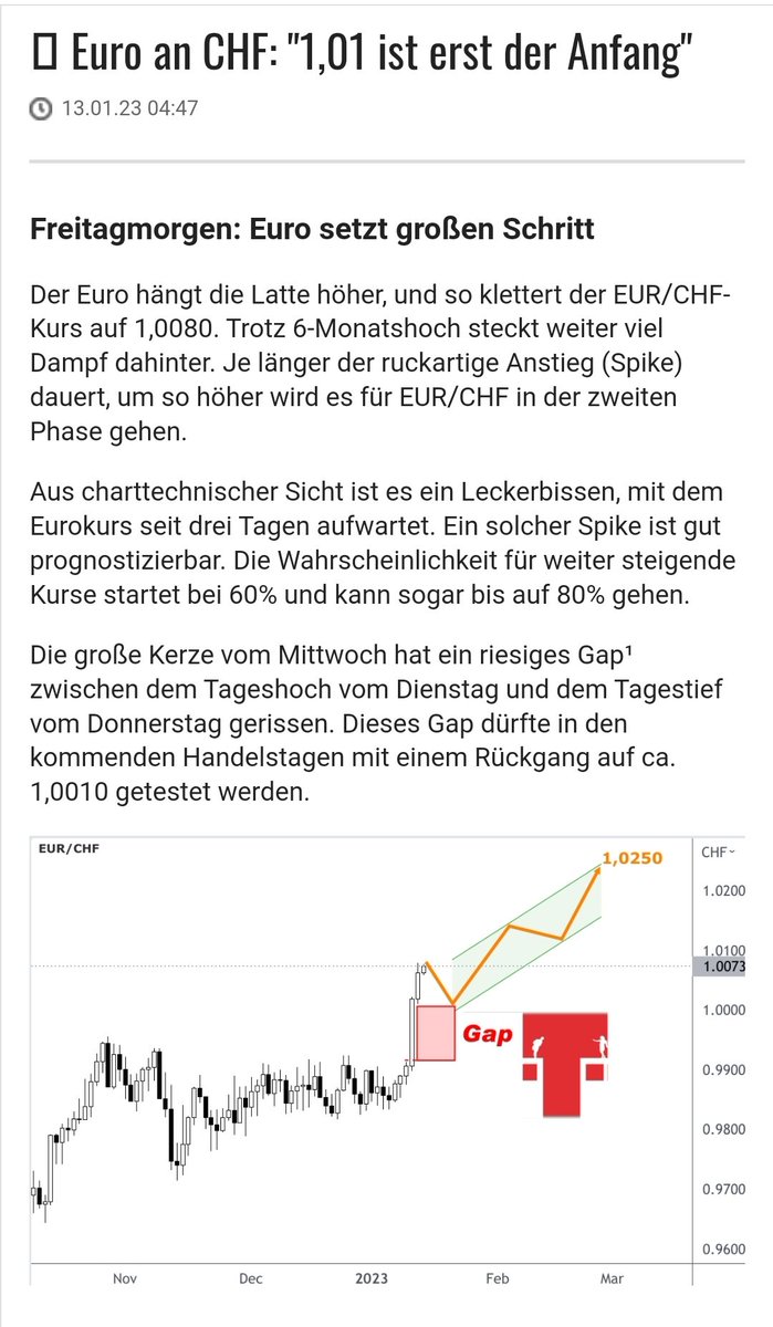 Setzt der #Eur die Aufholjagd auf den Schweizer #Franken #CHF fort 🤔

schweizer-franken.eu/2023/01/eur-ch…

#eurchf #forex #devisen #Euribor #Libor