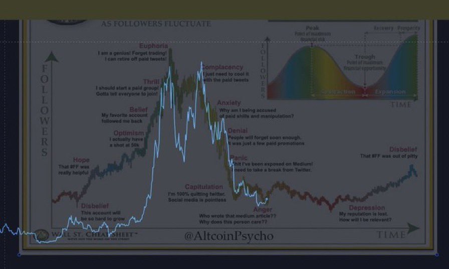 __H_Ash's tweet photo. @elonmusk Pump to around $24k. Low point at depression phase around $12-$14k. (NFA) #Bitcoin  #btc  #Crypto #bnb  #ETH #cryptocurrency #Binance https://t.co/Lfo1ZNJheK