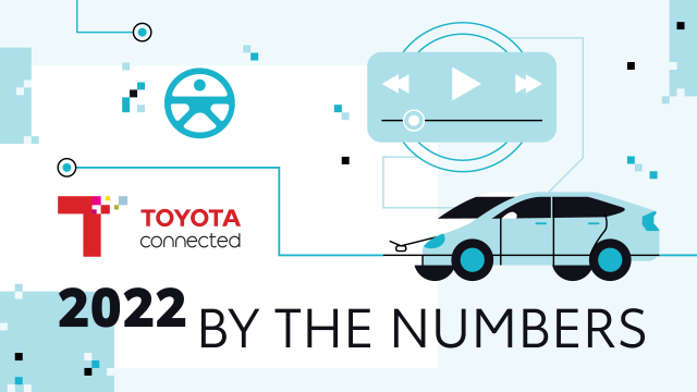 PayrollRocks's tweet photo. Toyota Connected in 2022: By the Numbers #Toyota https://t.co/QXJAeLj2kJ https://t.co/f2uPf5v05i