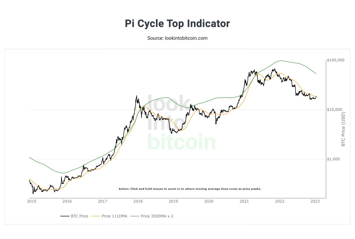 fliprepeat's tweet image. bottomed