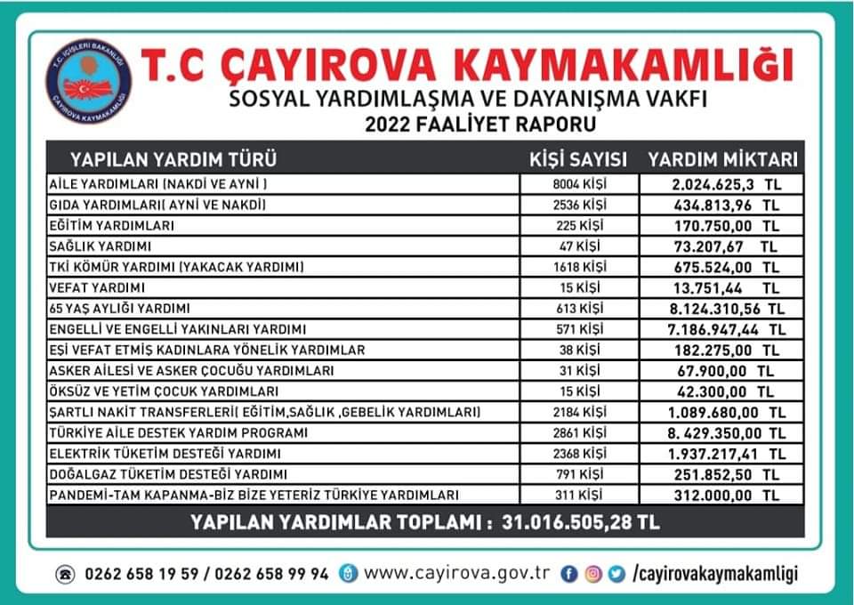 Çayırova SYD Vakfı (@caysma) on Twitter photo 