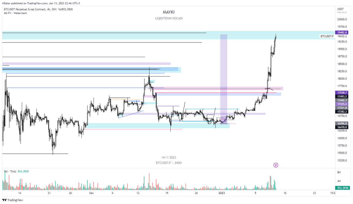 114R watched 😋 Bir aydır kör trade ediyorum sanırım, herboku bilmişim ama bi bok kazanamamışım böyle işin ızdırabını s