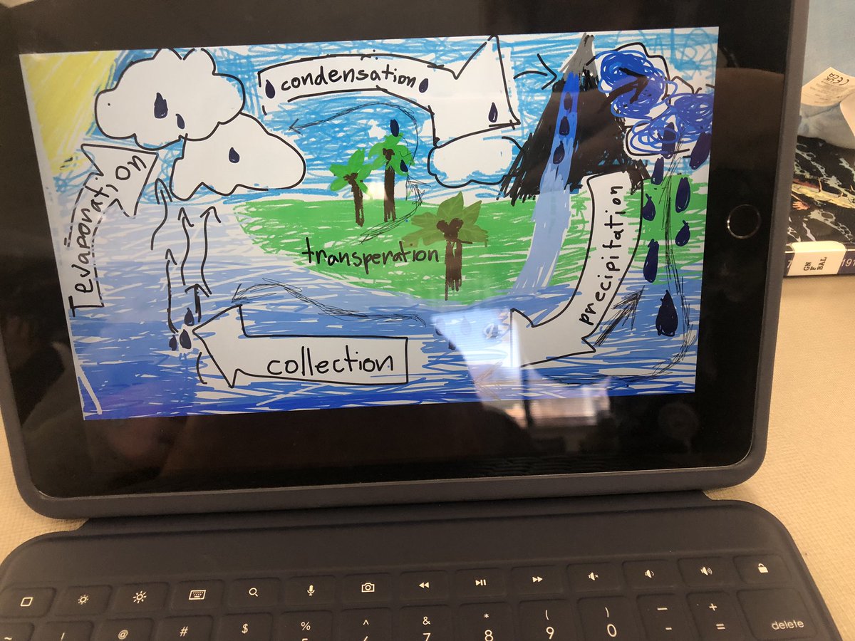 MrsEstes8's tweet image. 4th graders @HV_Vikings used Keynote to show their water cycle stories 🌧️ #DigitalLisd #LISDScience