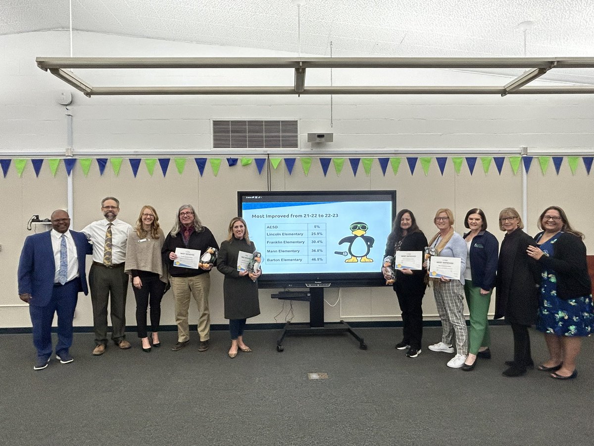 Congratulations to our <a href="/AnaheimElem/">Anaheim Elementary</a> schools making significant improvement in the usage of <a href="/MIND_Research/">MIND Research Institute</a> <a href="/STMath/">ST Math Educator? Follow us on MINDEduOrg!</a> <a href="/BartonBees/">BartonBees</a> <a href="/school_mann/">Horace Mann School</a> <a href="/olivestreetaesd/">Olive Street School</a> and Lincoln. #Amazingaesd