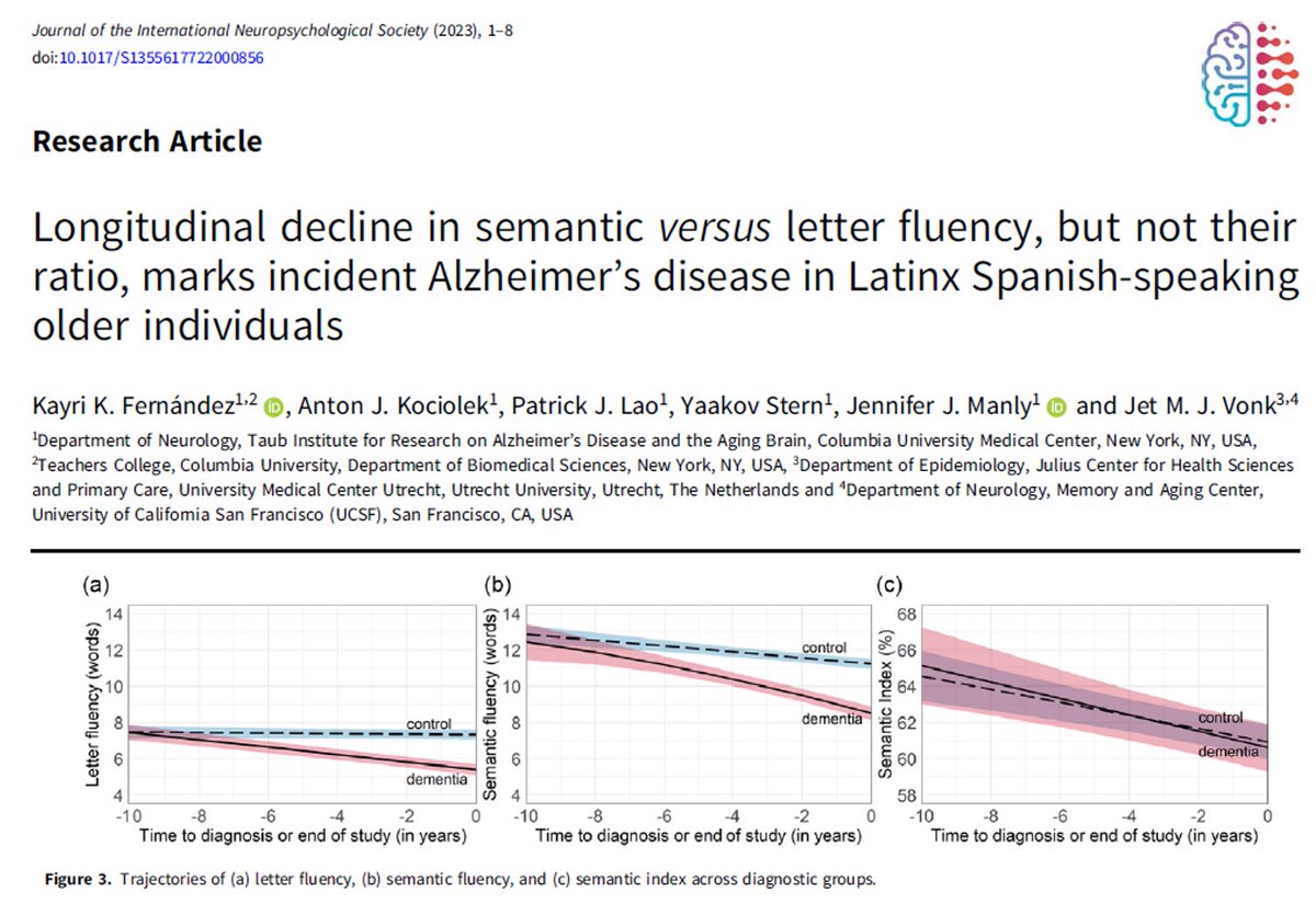 Our new JINS <a href="/INSneuro/">INS</a> paper led by <a href="/KayriKate/">Kayri (Fernández) Bartolotta,MSc</a> shows that the trajectories of Spanish letter vs semantic fluency distinguish preclinical #Alzheimers from healthy aging. Useful knowledge for early cognitive markers, but not yet capturable in 1 ratio-score
doi.org/10.1017/S13556…