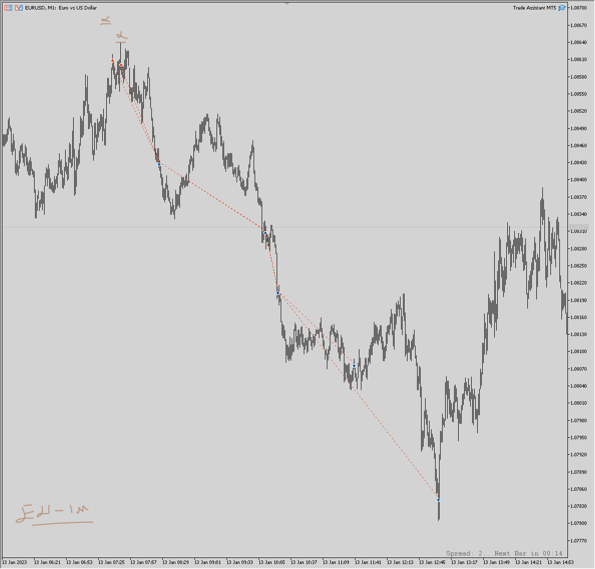 Ngl, always pleasure to end the week well 

(added more ss for anyone who wishes to study)