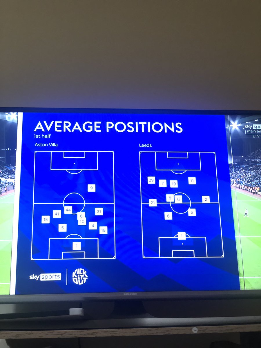 AllittCarl's tweet photo. Mourinho would be proud of that Bus #AVLLEE https://t.co/B1xz3owcgd