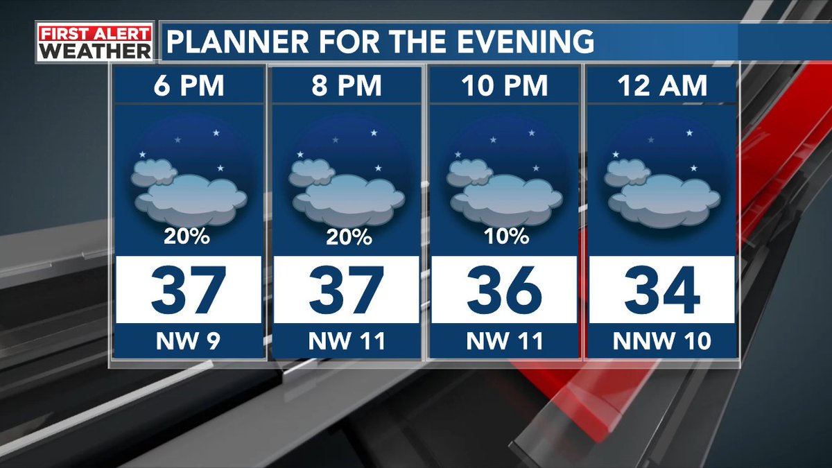 toniatalkss's tweet photo. Cold and breezy night! Expect northwest winds of 10-15 mph and freezing temps for Saturday morning. Things will warm up next week! @LaurenLinahan has your extended forecast tonight on @wbrcnews @wbrcweather #coldagain #alwx https://t.co/DN41D399cR
