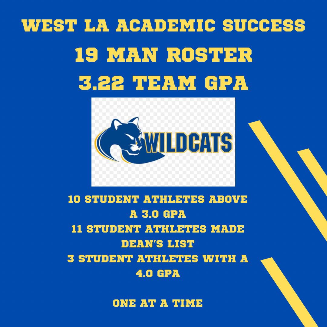 For the 4th year in a row West LA Men’s Basketball has earned a Team GPA of above a 3.0! Student 1st is our Motto! Our young men graduate and move on to bigger and better things! 3.22 Team GPA with 19 Student Athletes on the Roster! Unheard Of! <a href="/sgnlthelgthoops/">John Bynum Jr.</a> <a href="/westlamensbball/">West Los Angeles College Men’s Basketball</a>