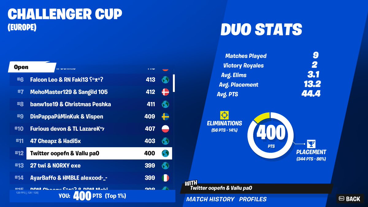 Vallufnn's tweet photo. qualed elite w/@oopefn 🫡 https://t.co/1e8v1XV3Ek