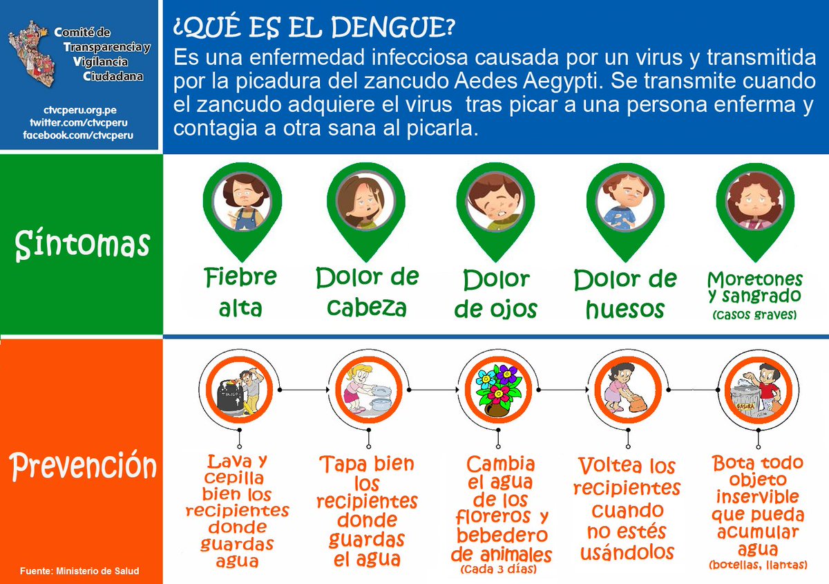 ctvcperu's tweet photo. #CTVCteCuida | El dengue es una enfermedad que se transmite por la picadura del zancudo aedes aegypti. Sigue estos consejos del @Minsa_Peru para prevenir riesgos ⬇️
#SigamosCuidándonos #CTVCtips @OPSOMSPeru https://t.co/tIAskckopa