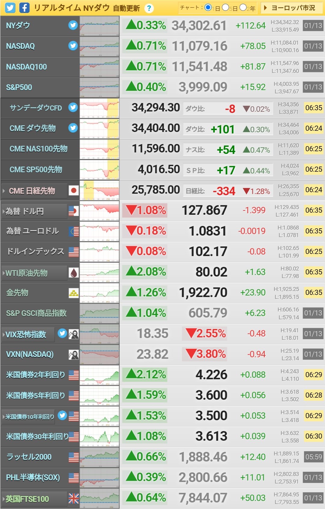 🌷ゆり🌷日本株投資💹FX💱 on Twitter 