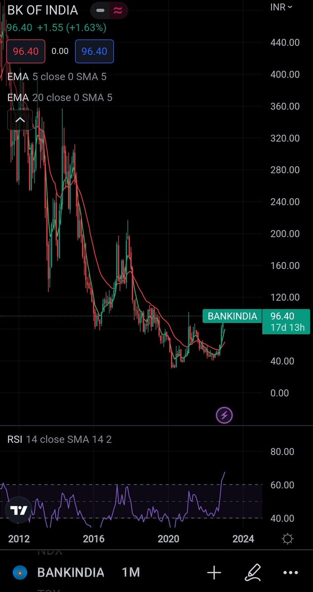 MarketHighLow tweet media