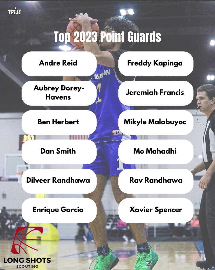 Top 12 Ranked Point Guards From Western Canada🇨🇦
In no particular order