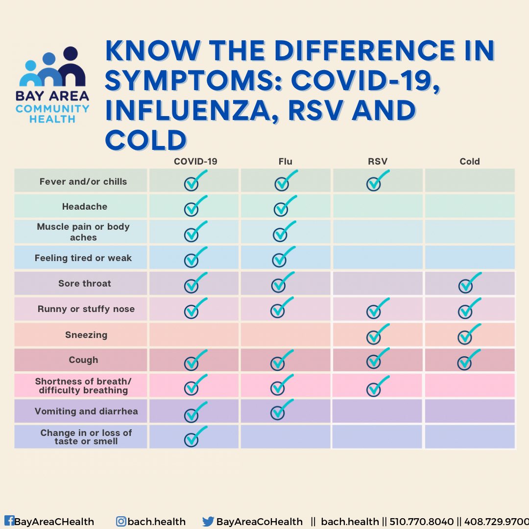 Bay Area Community Health tweet media