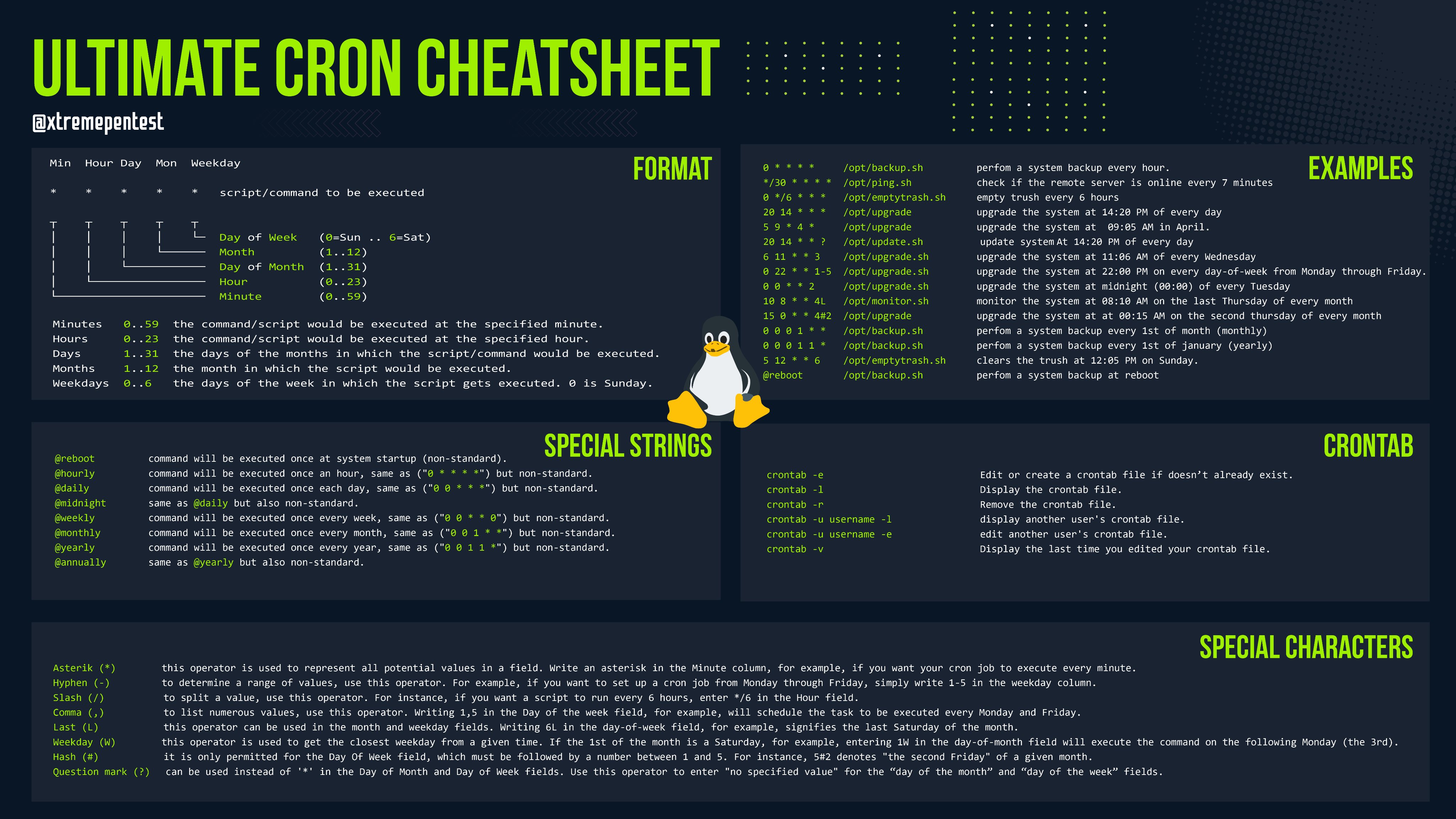 The XSS Rat - Uncle Rat ❤️ on X: #BugBountyTips i created this XSS cheat  sheet for you guys <3  / X