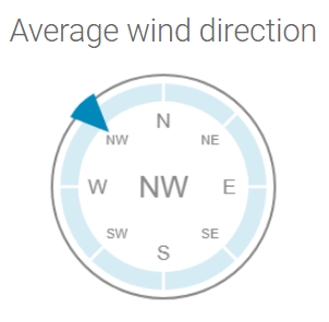 Yeah! Nor'wester a comin' to Cayman! Fantastic forecast "Tonight: ... Temperatures will fall to the upper 60’s °F. Winds will be northwesterly at 10 to 15 knots becoming 15 to 20 knots late tonight. #cayman #caymanweather #thunderky
