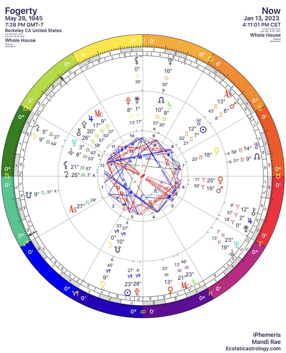 Chefs kiss - Mars stations on #johnfogerty Gemini sun in the 8th house as he finally obtains the rights back to his own music!