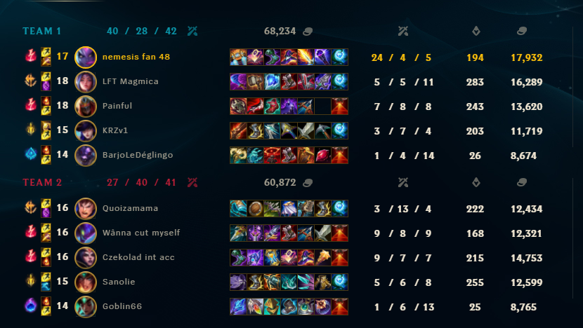 on the topic of the game being ridiculously shit
can xp be changed or fixed at all or is this how you want it?
twice my deaths, down 40 cs, baron and 15 kills yet i am up 1 level on khazix?
you can be down 3-4 levels in terms of farm and you get 1-2 kills and ur almost even