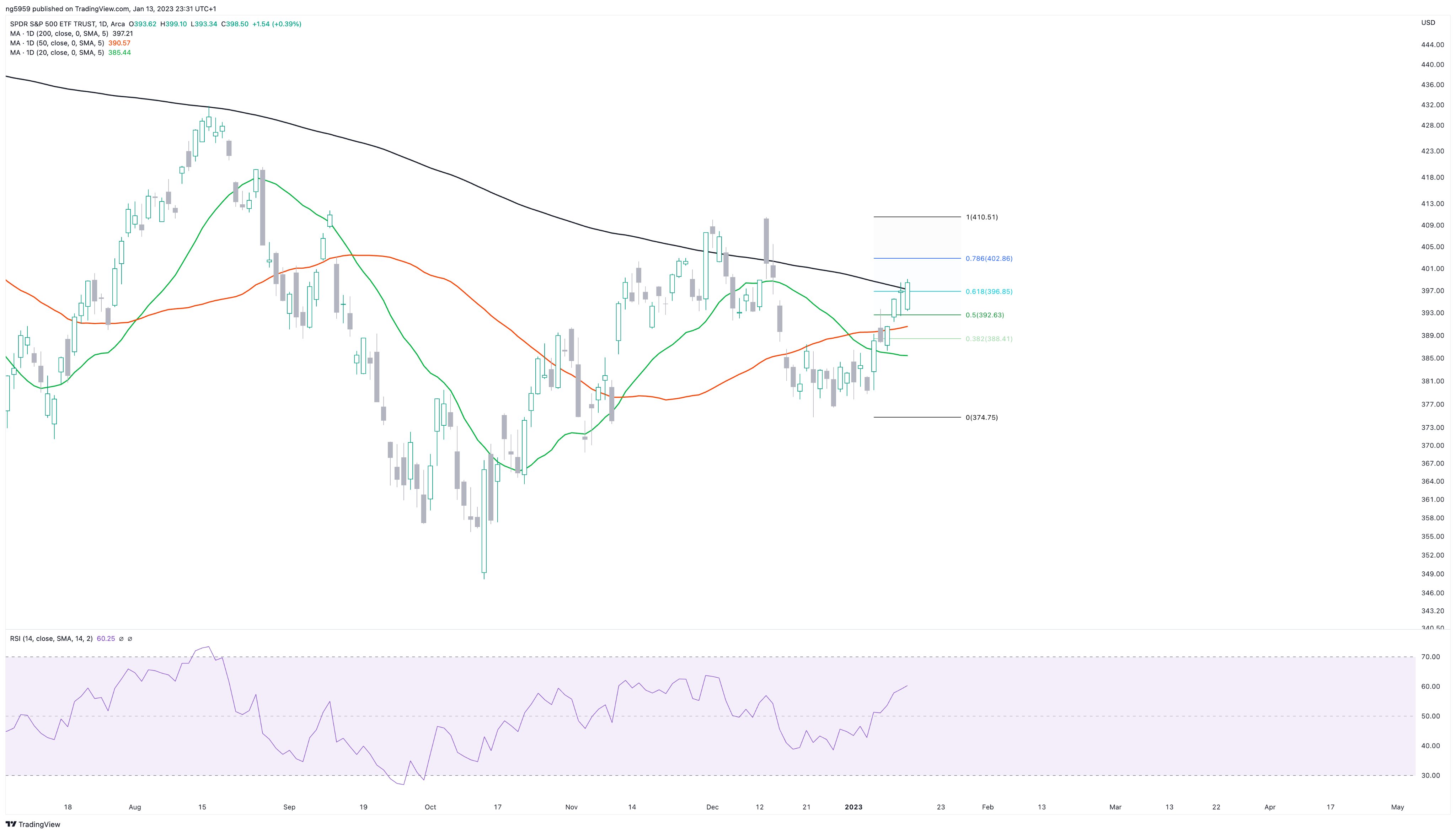 Stock Chart Reader Ai 