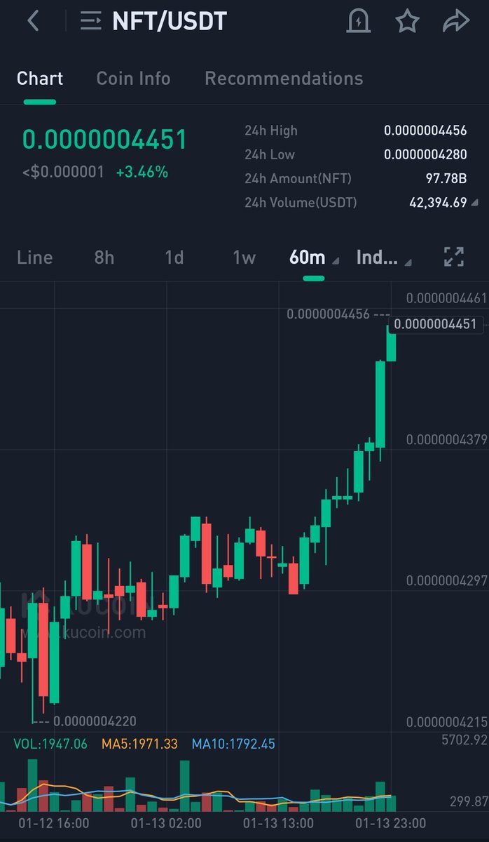 Who doesn't love green candles? 😍🚀

#APENFT #NFT $NFT #TRON
