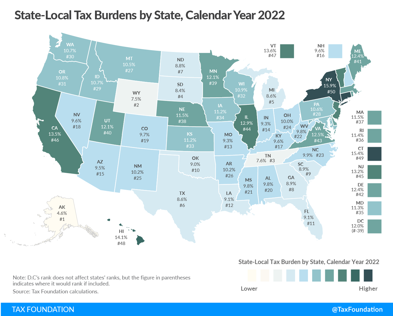 Tax Foundation on X: "Tax burdens in 2020, 2021, and 2022 are higher than  in any other year since 1978. States with the 𝗵𝗶𝗴𝗵𝗲𝘀𝘁 state-local  tax burdens in 2022: 1. New York