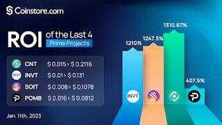 Impressive update on most recent Prime Projects for the year
#CNT: +1310.67%
#INVT: +1210%
#SOIT: +1247.5%
#POMB: +407.5%
📈 Prime Projects maintain excellent performance in the new year.
Don’t miss  the next Prime? coinstore.com
#Coinstore #Prime #1000x #IEO #Launchpad
