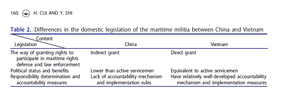 CollinSLKoh's tweet photo. Found a rare gem of a read, comparing the domestic legislation on maritime militia between PRC and Vietnam. This is certainly a valuable resource for those of you tracking maritime militia. 👍🏽👇🏽https://t.co/lwrRnOHYc9 https://t.co/UcViFCD0I6