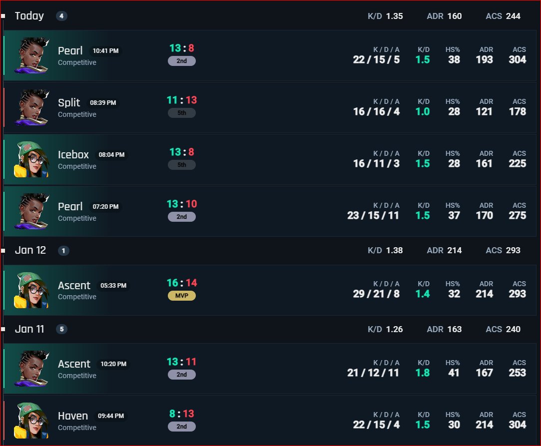 secreeVAL's tweet image. Episode Start sieht soweit ganz gut aus. 
Hoffentlich bleibt das so 🙏
#VALORANT