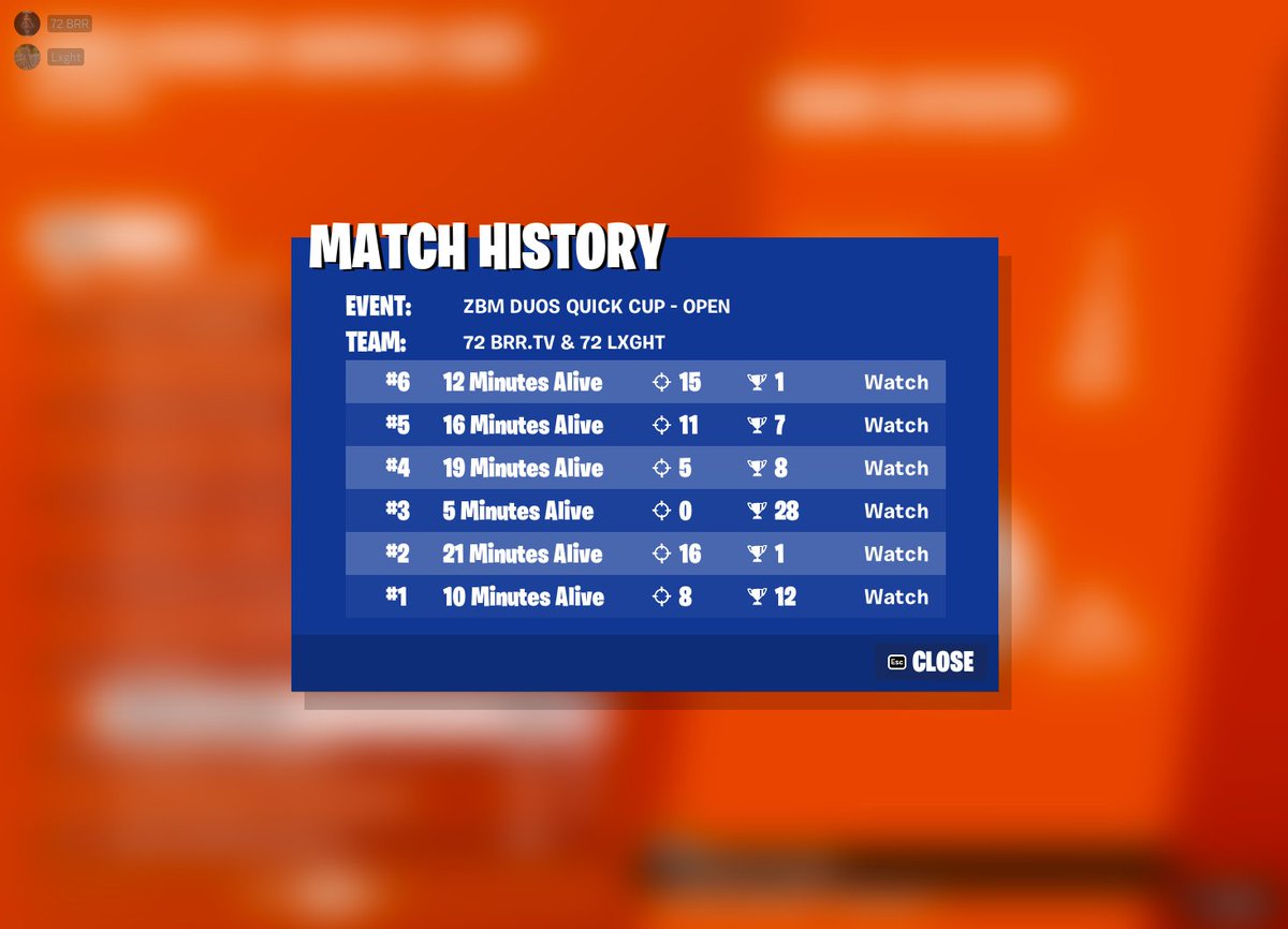 brrszntv's tweet photo. Placed 11th in the ZB Quick Cup On West with @99Lxght https://t.co/ghuuPWrWMz