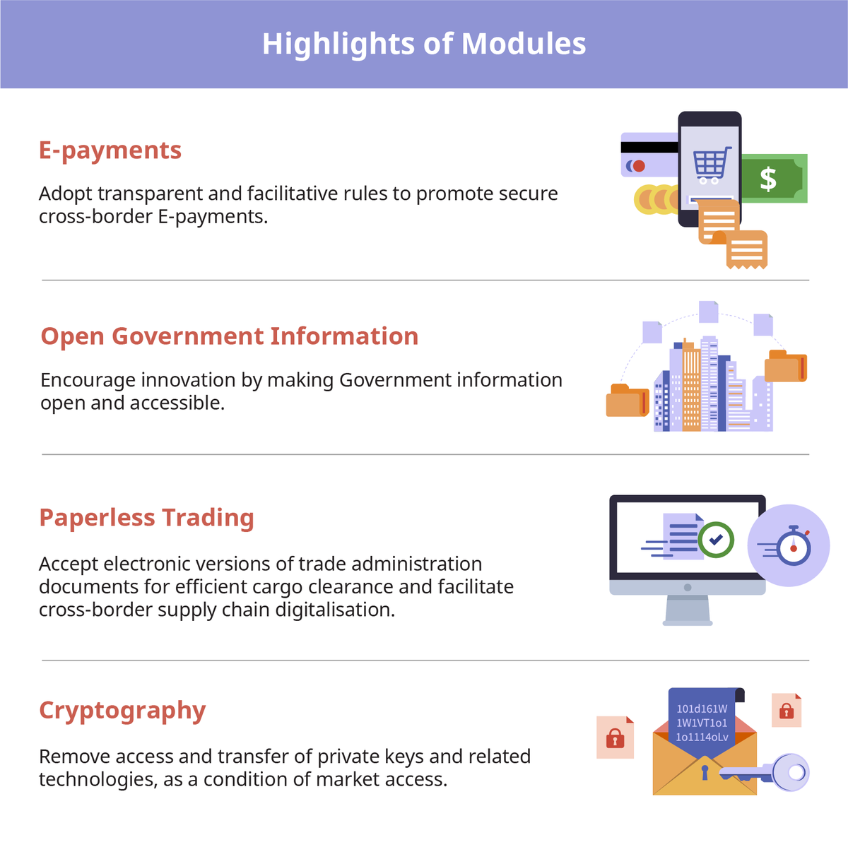 MTI_Sg's tweet photo. The Korea-Singapore Digital Partnership Agreement (KSDPA) has entered into force on 14 January 2023. The KSDPA will establish forward-looking digital trade rules, promote interoperability of digital systems and deepen collaboration in emerging areas to unlock new opportunities. https://t.co/4T7512MdqE